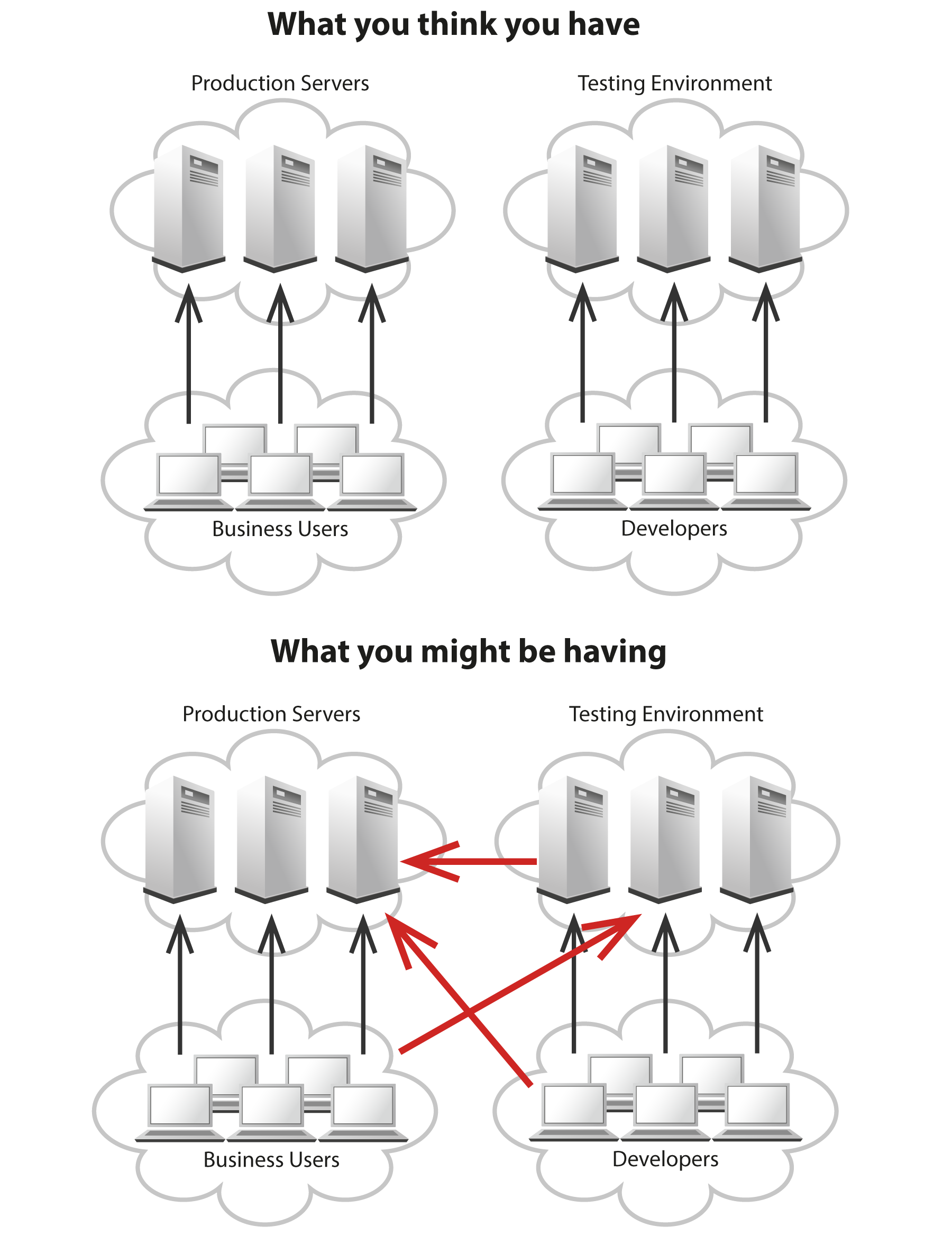 Product Description Figure 1-1